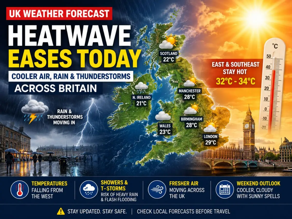 UK Weather Forecast Today Heatwave Eases as Fresher Air Brings Rain and Thunderstorms Across Britain