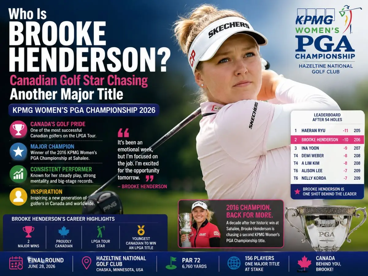 Who Is Brooke Henderson? Canadian Golf Star Chasing Another Major Title at KPMG Women’s PGA Championship
