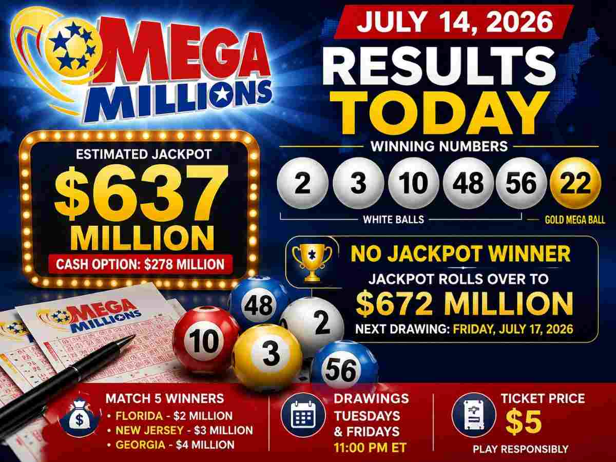 Mega Millions Results Today: Winning Numbers for July 14, 2026 and Jackpot Update