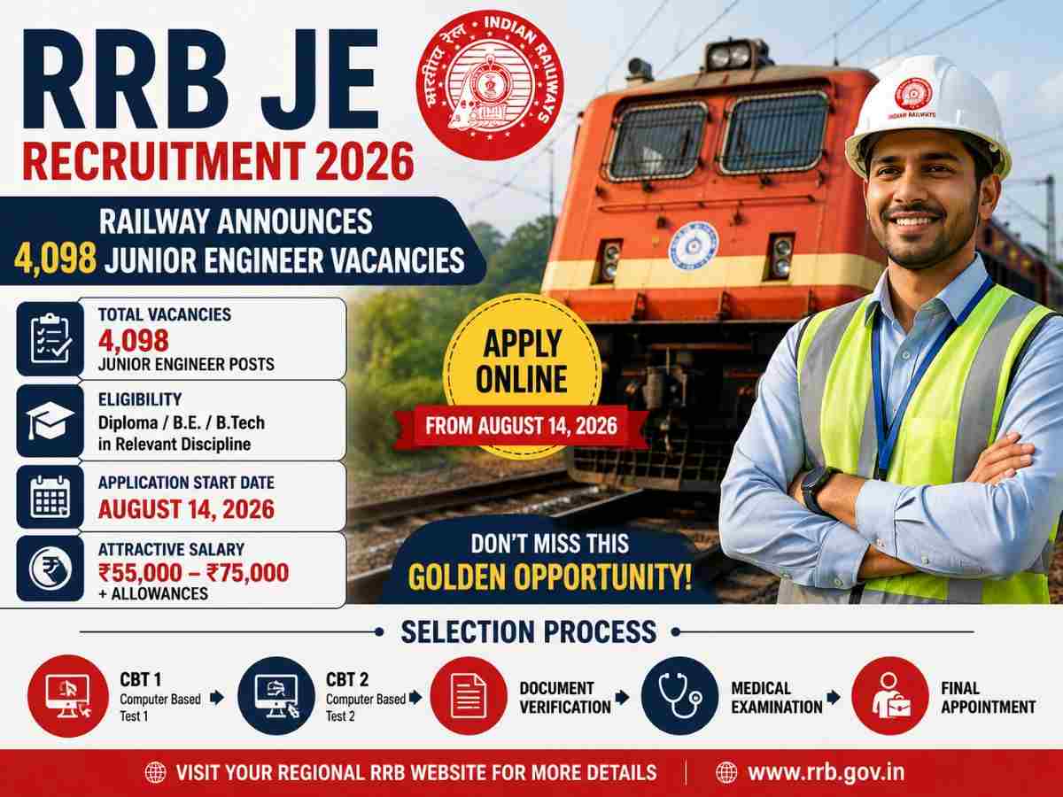 RRB JE Recruitment 2026 Railway Announces 4,098 Junior Engineer Vacancies, Check Eligibility and Apply Date