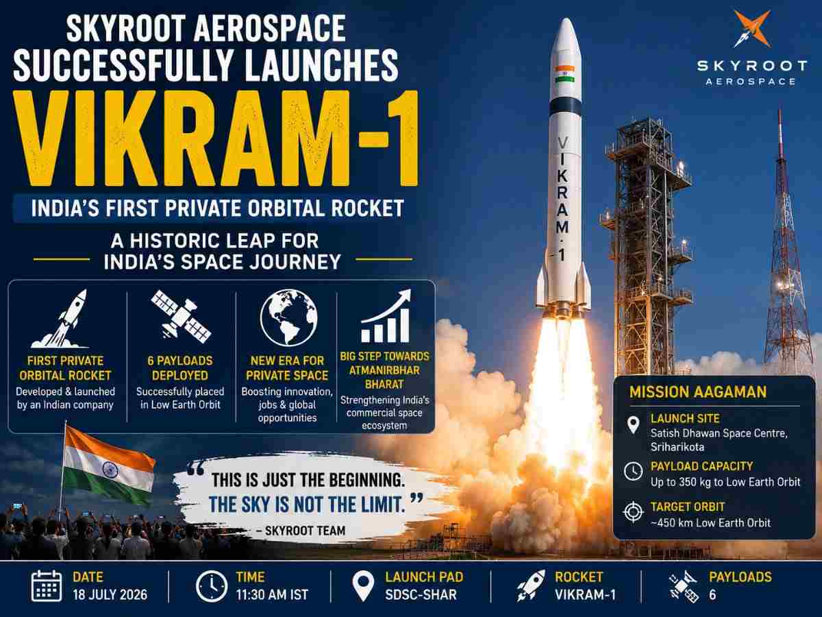 Skyroot Aerospace Successfully Launches Vikram-1, India's First Private Orbital Rocket