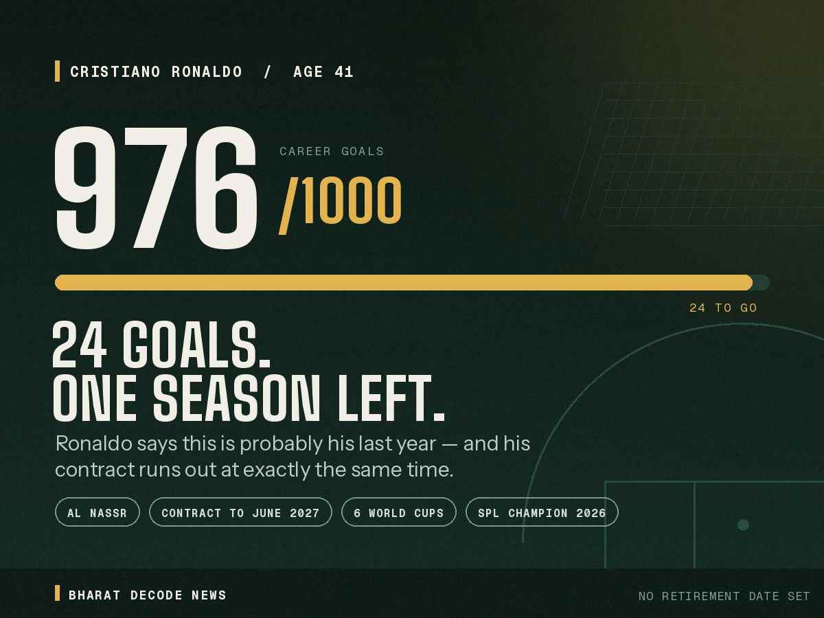 Cristiano Ronaldo Says This Is Probably His Last Year: What It Means for His 1,000-Goal Chase