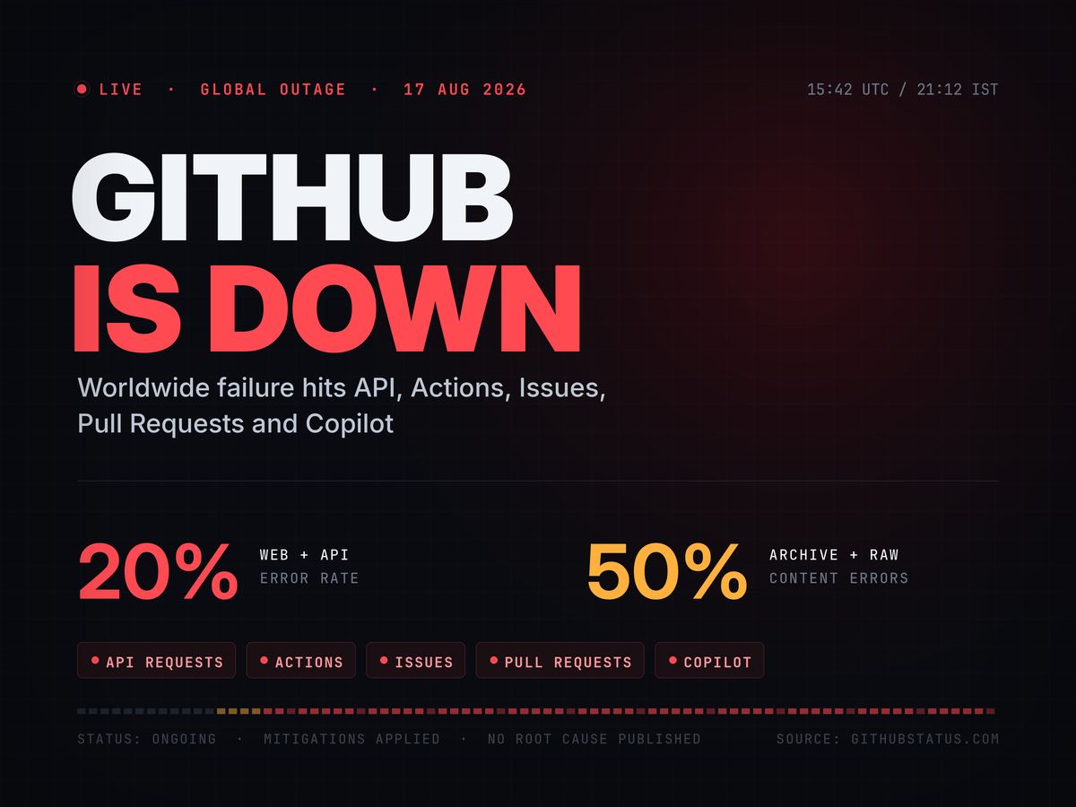 GitHub Down Copilot, Actions and API Hit by Worldwide Outage — Live Updates