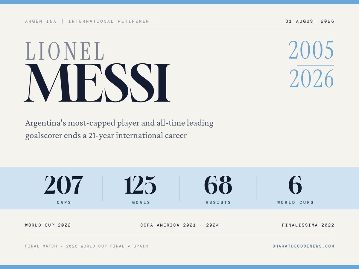 Lionel Messi Retires From Argentina: 125 Goals, 207 Caps & Records