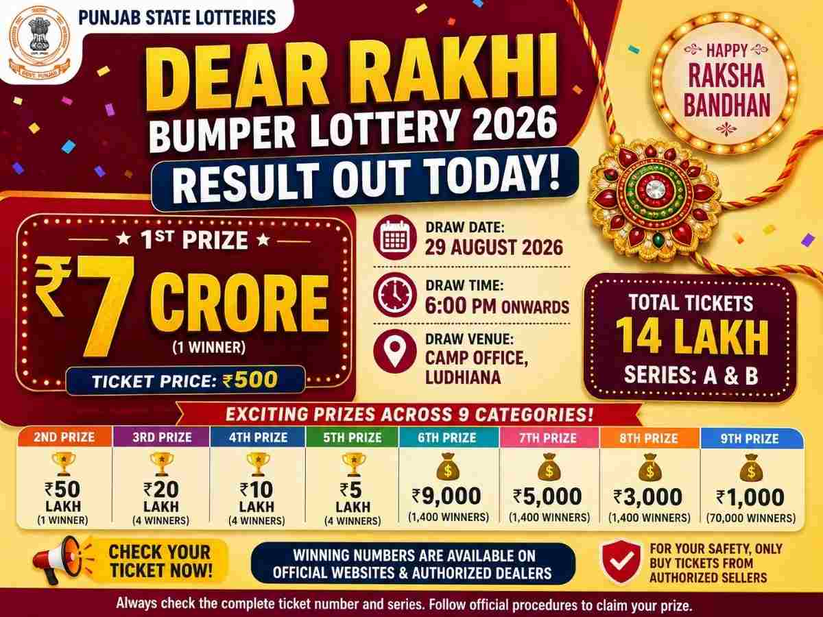 Punjab State Dear Rakhi Bumper Result 2026: ₹7 Crore Prize, Winners List