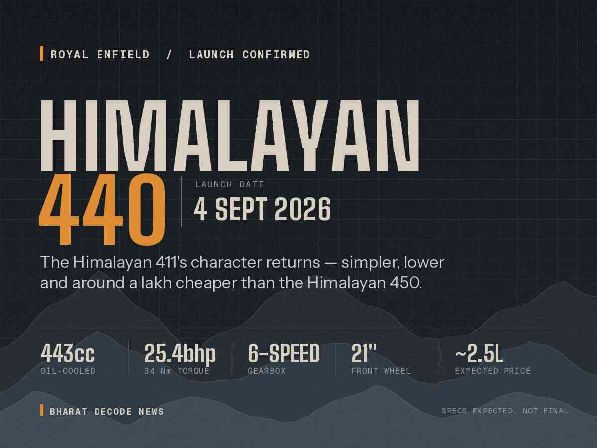Royal Enfield Himalayan 440 Launch Confirmed for September 4: Price, Engine and Everything We Know